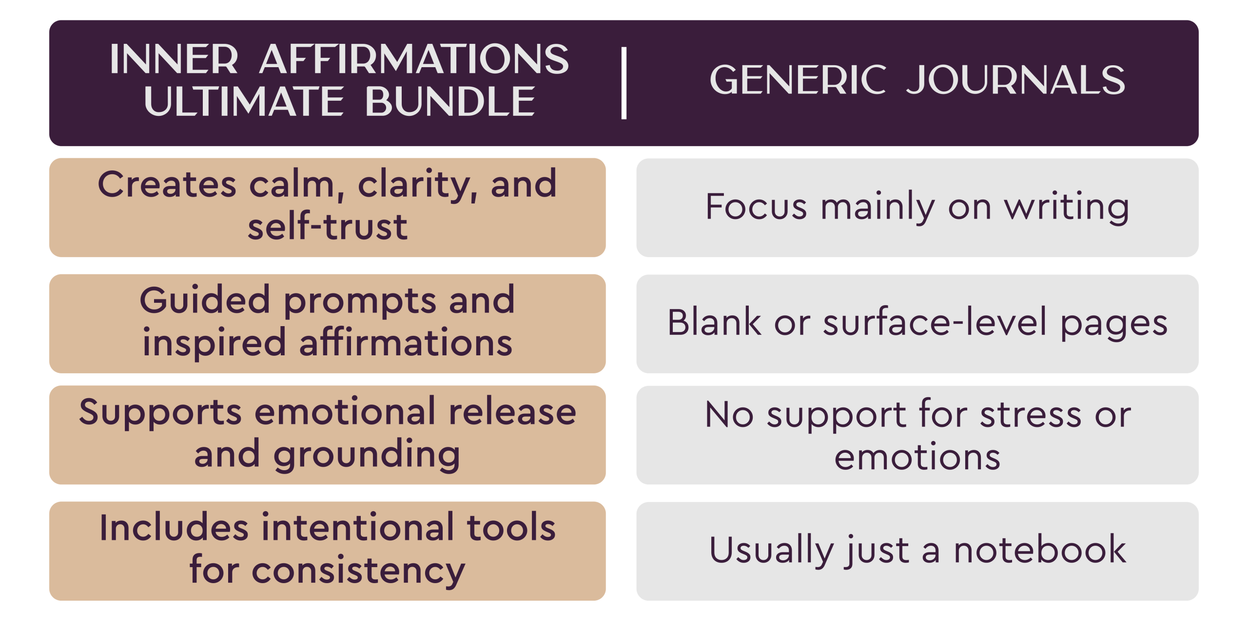 Inner Affirmations Ultimate Bundle Comparison | Katharine Chestnut